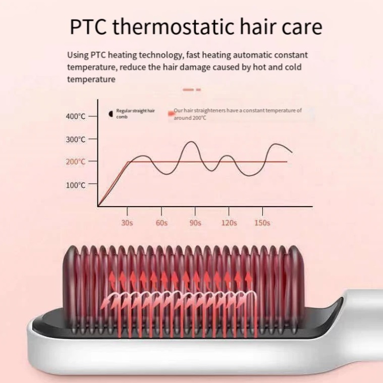 Peine Cepillo Alisador Eléctrico De Cabello 5 Niveles Calor 3