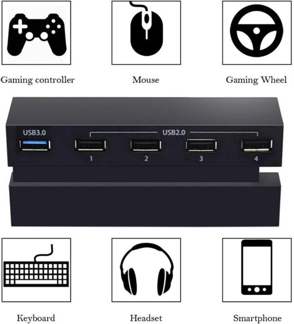 Hub Usb Para Playstation 4 Fat Extensión Usb